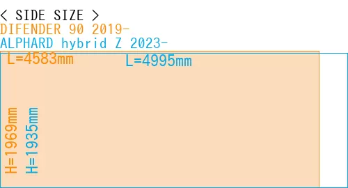 #DIFENDER 90 2019- + ALPHARD hybrid Z 2023-